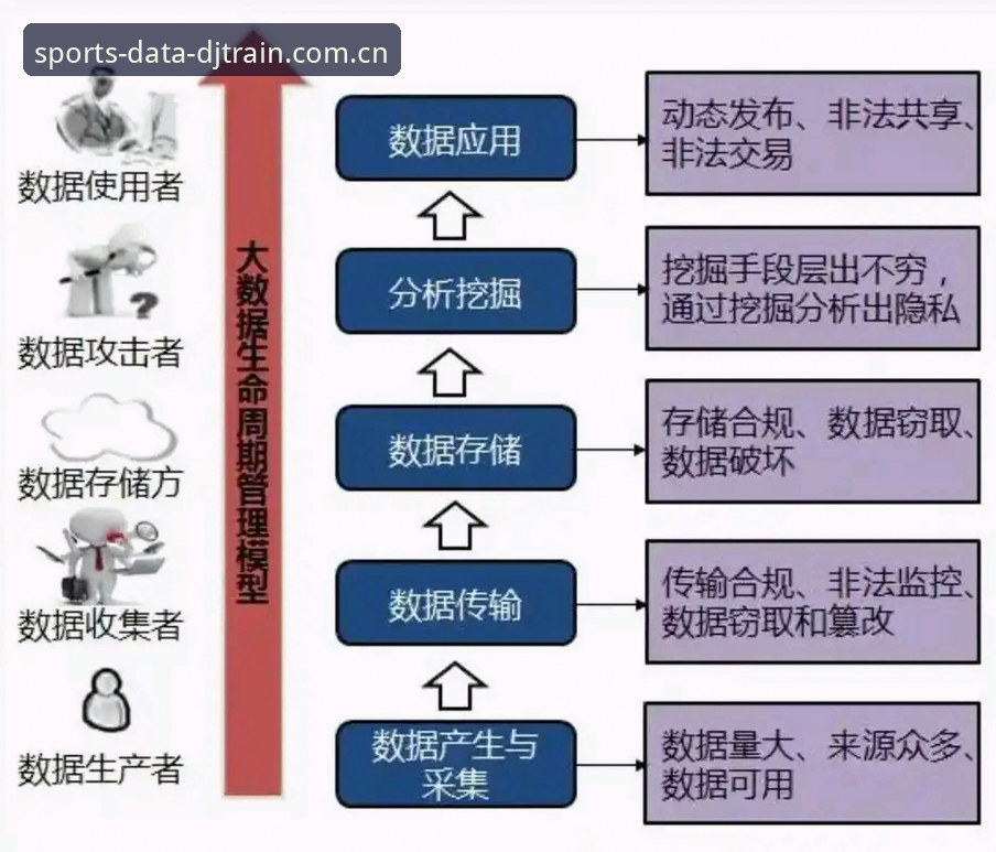 大江体育数据工具安全评测：技术架构与隐私保护详解